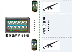 輕武器實(shí)彈射擊自動報(bào)靶系統(tǒng)