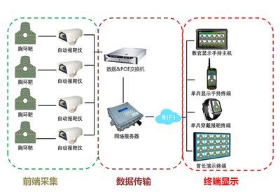 自動報(bào)靶系統(tǒng)